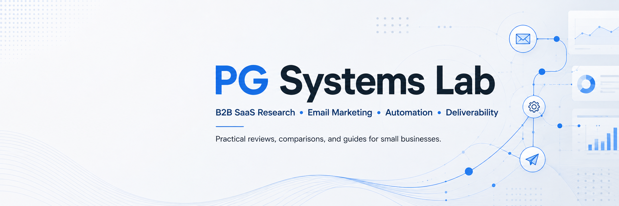 PG Systems Lab B2B SaaS research and testing media